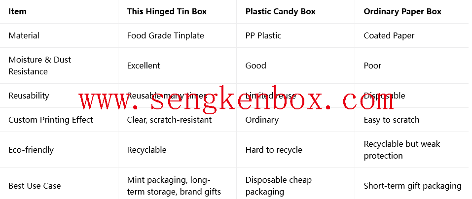 Chewing Gum Packaging Tin Box
